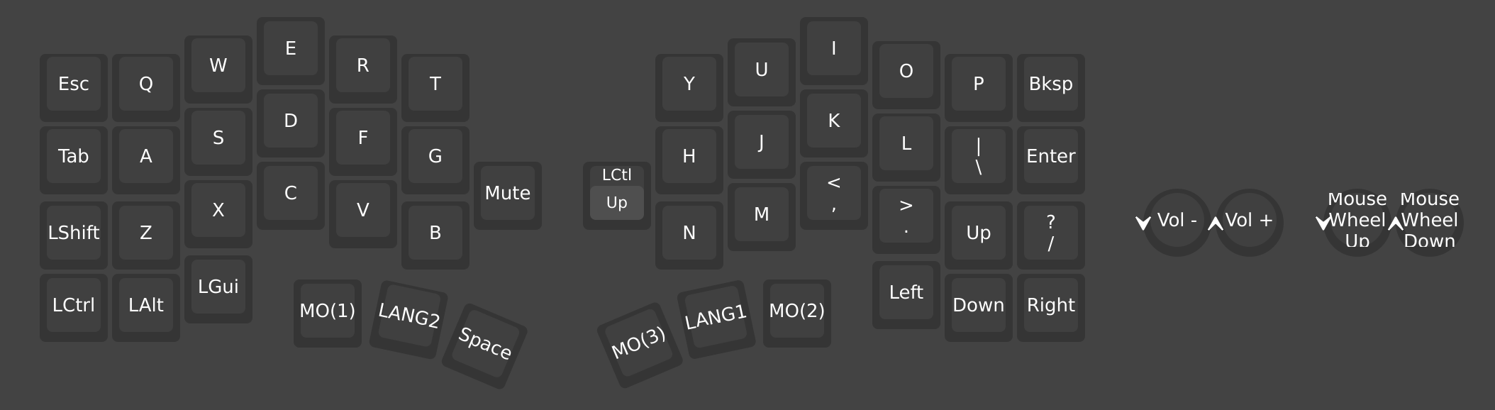 layer0